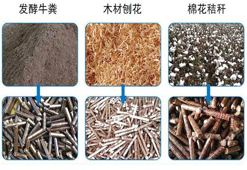 廢棄物資源化利用