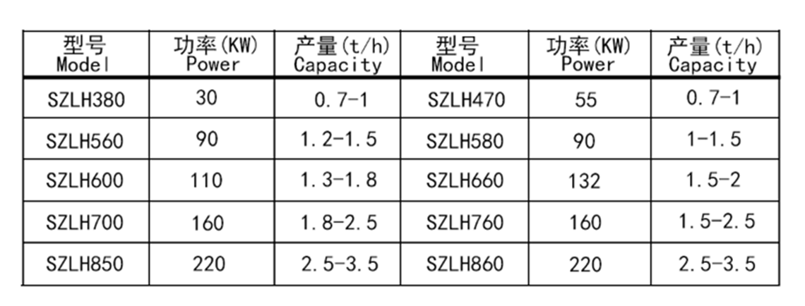 秸稈顆粒機參數(shù)表.png