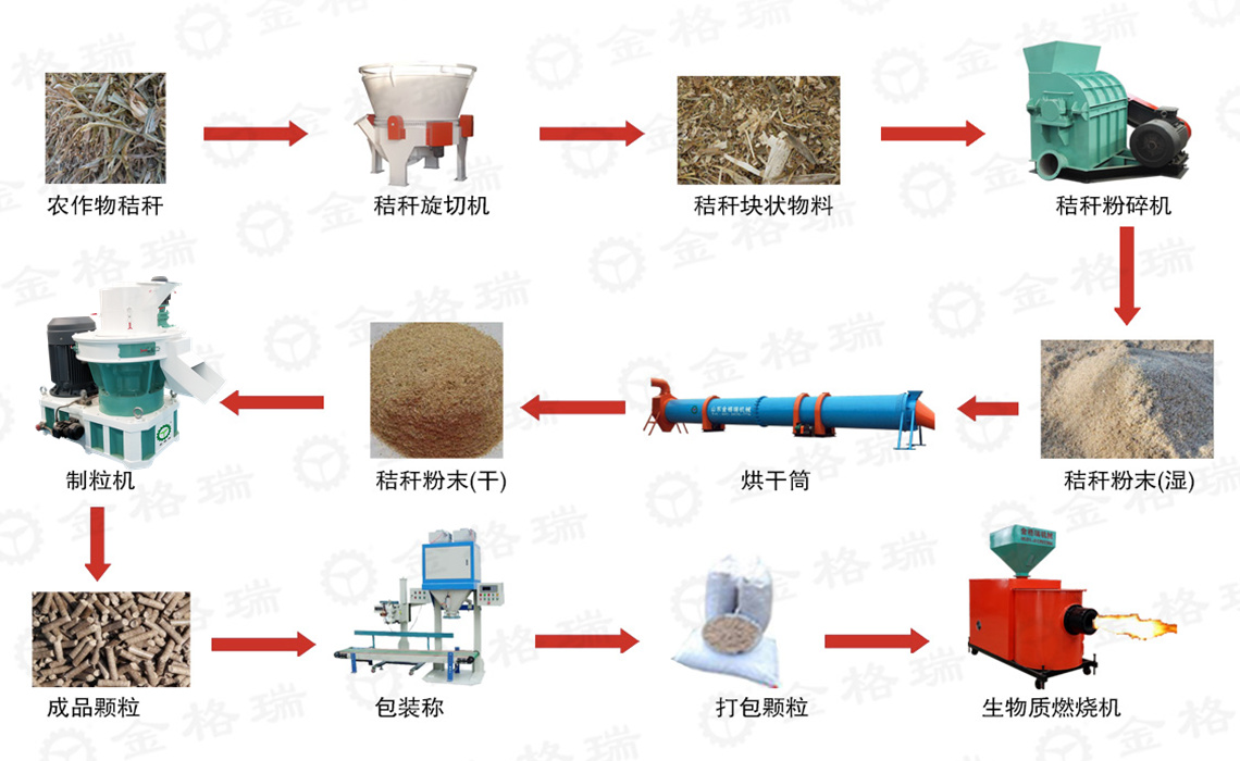 顆粒加工流程圖.jpg