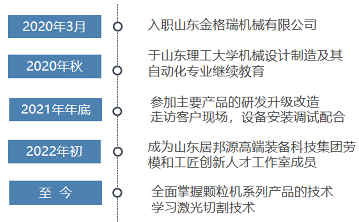 山東金格瑞機(jī)械有限公司技術(shù)員.png