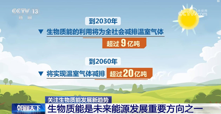 到2060年，將實(shí)現(xiàn)溫室氣體減排超過(guò)20億噸。.jpg